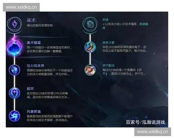 深度解析LOL热门套路与高胜率出装思路全面提升上分效率